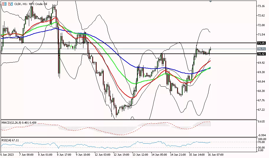 Oil, 16 Juni 2023